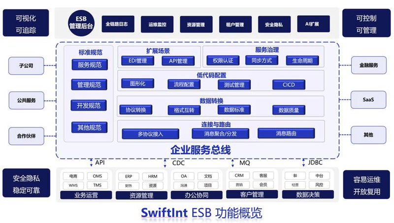 左北科技:技术引领的未来方向